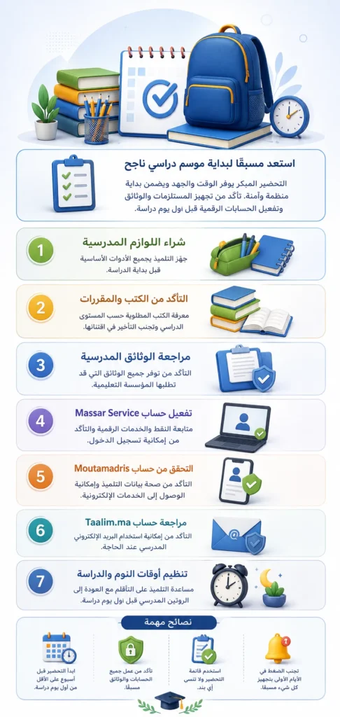 أهم الاستعدادات قبل الدخول المدرسي 2026-2027