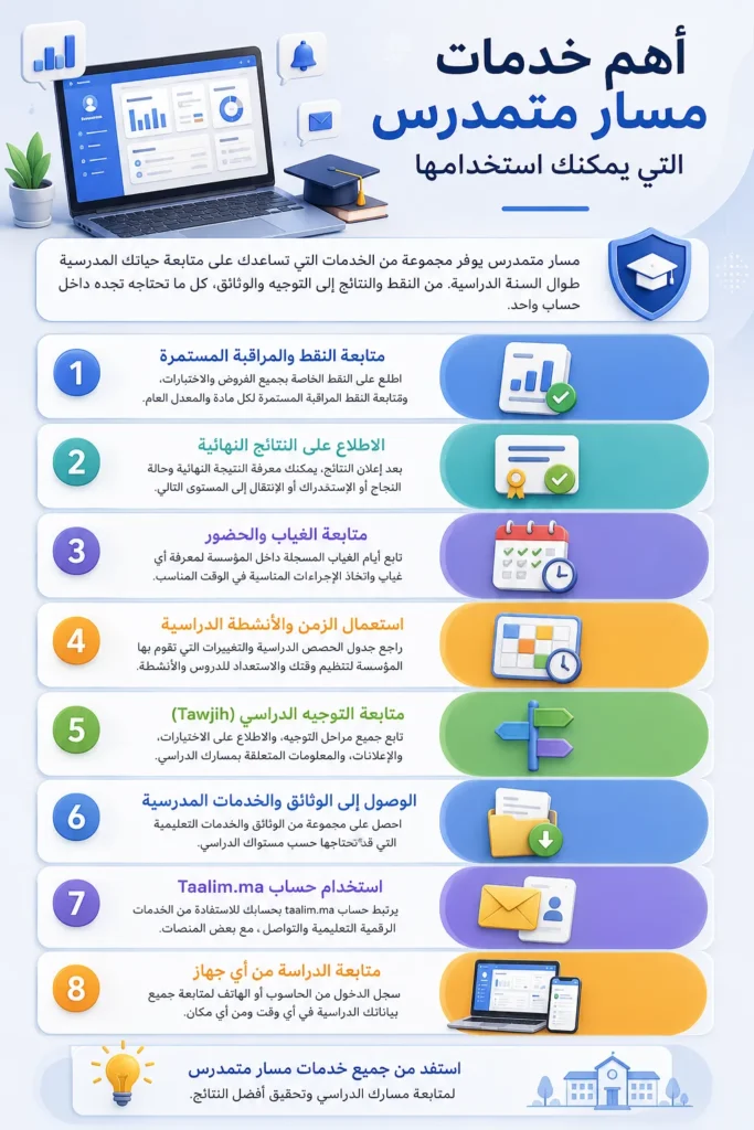 أهم خدمات مسار متمدرس التي يمكنك استخدامها