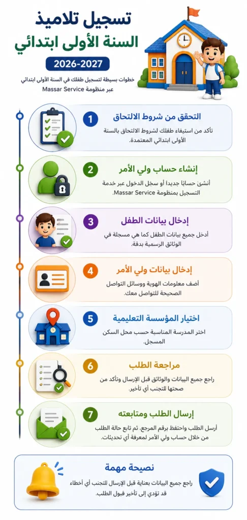 تسجيل تلاميذ السنة الأولى ابتدائي 2026-2027