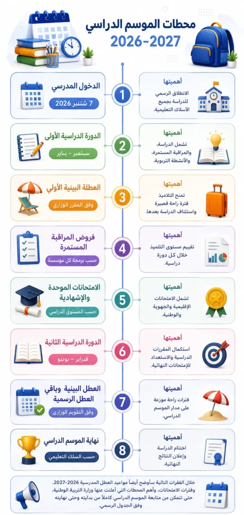 محطات الموسم الدراسي 2026-2027
